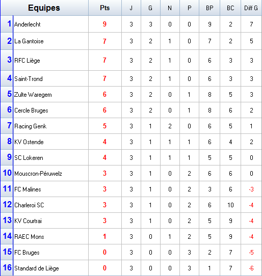 classement.png