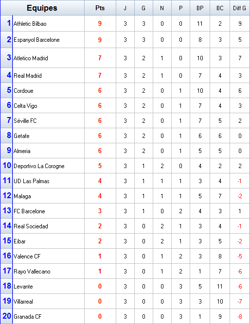 classement.png