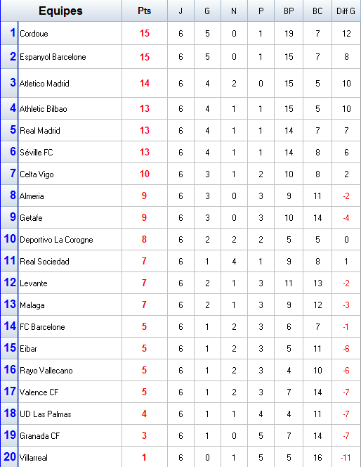 classement.png