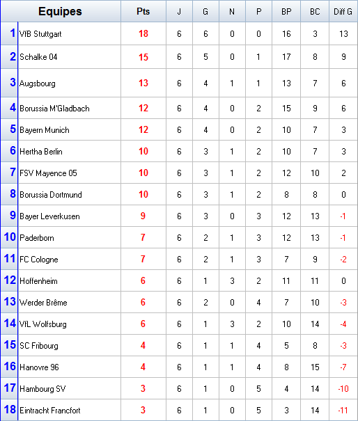 Classement.png