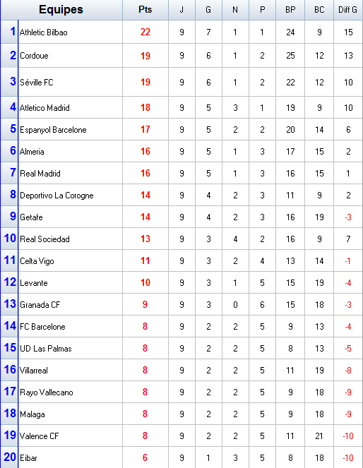 classement.png