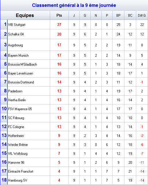 Classement.png