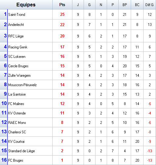 classement.png