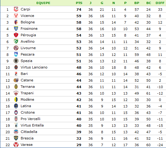 Classement-Série B.png