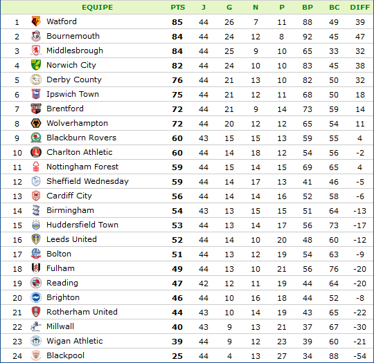 Angleterre - Championship.png