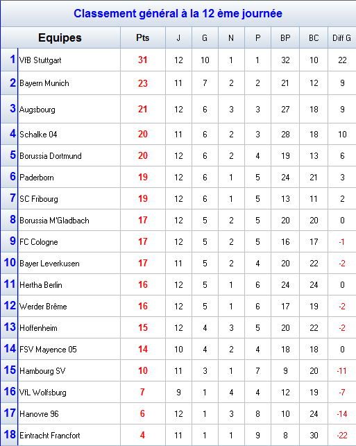 Classement-A.png