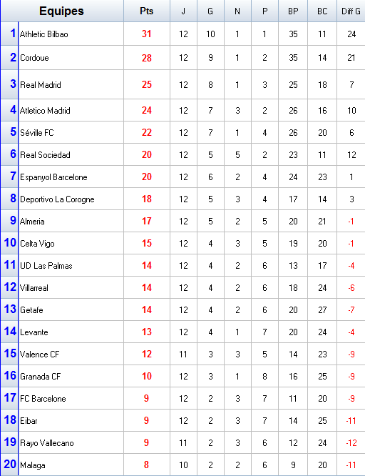 classement-E.png
