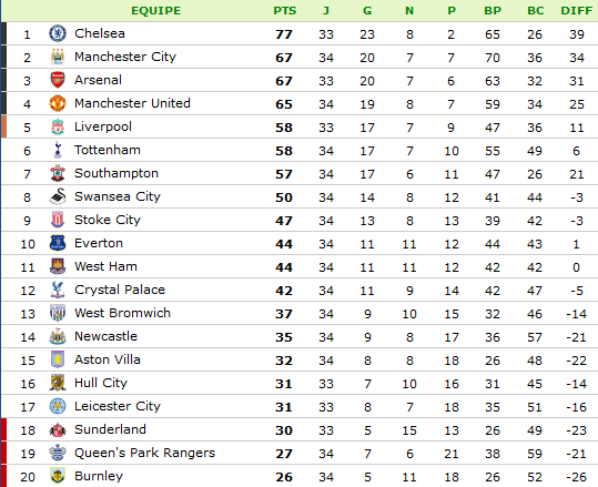 Angleterre - Premier League.png