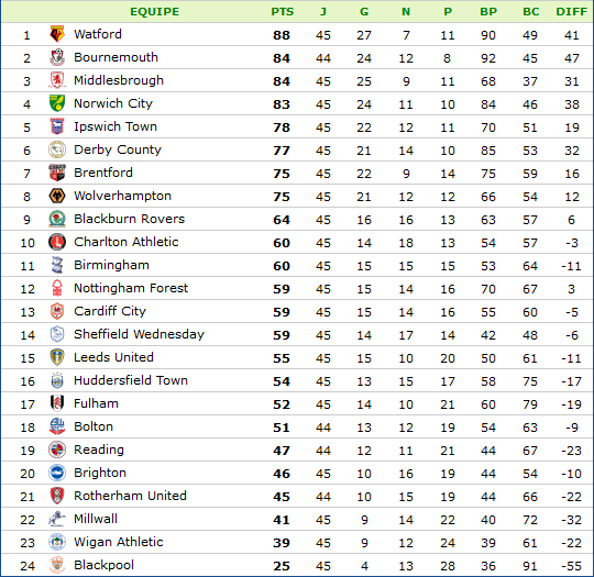 Angleterre - Championship.png