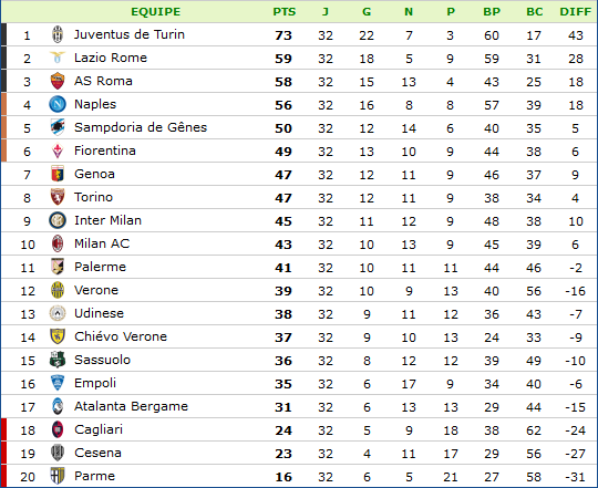 Classement-Série A.png