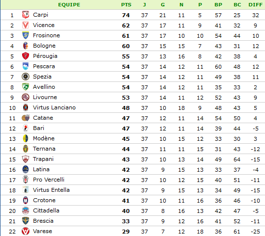 Classement-Série B.png