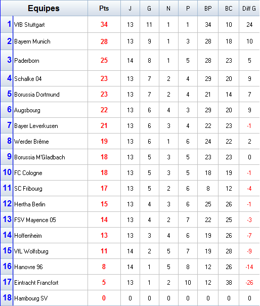 Classement-A.png