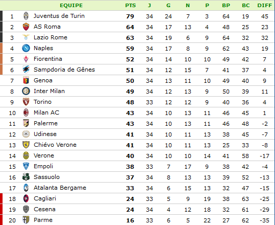 Classement-Série A.png