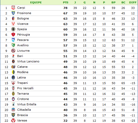 Classement-Série B.png