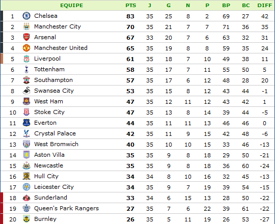 Angleterre - Premier League.png