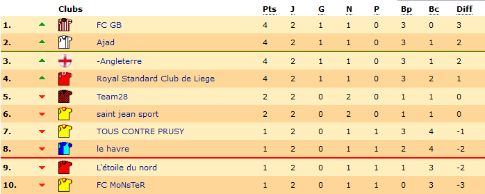 classement J2.png