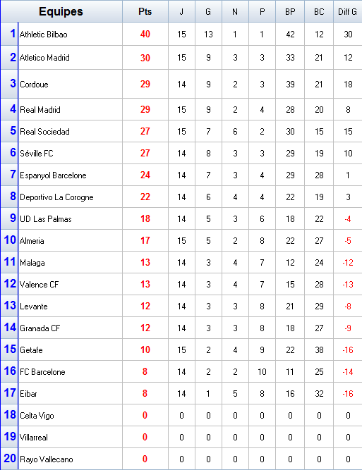 classement-E.png
