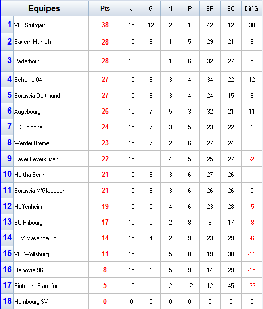 Classement-A.png