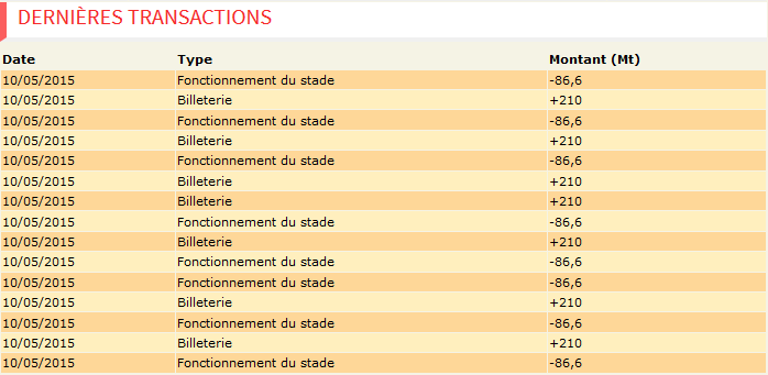 Réalisé sans trucages
