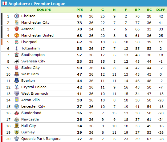 Angleterre - Premier League.png