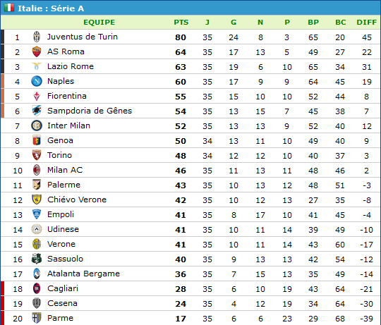 Classement-Série A.png