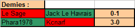 Résultats demies