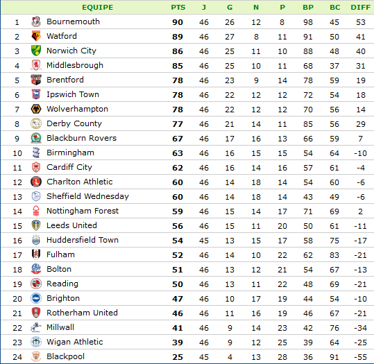 Angleterre - Championship.png