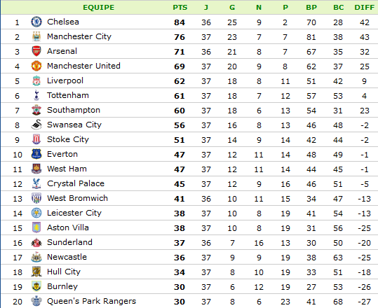 Angleterre - Premier League.png