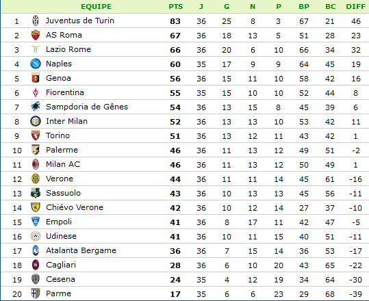 Classement-Série A.png