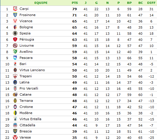 Classement-Série B.png