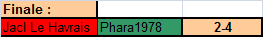Résultat finale
