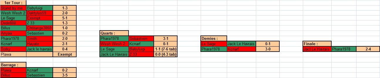 Tableau général