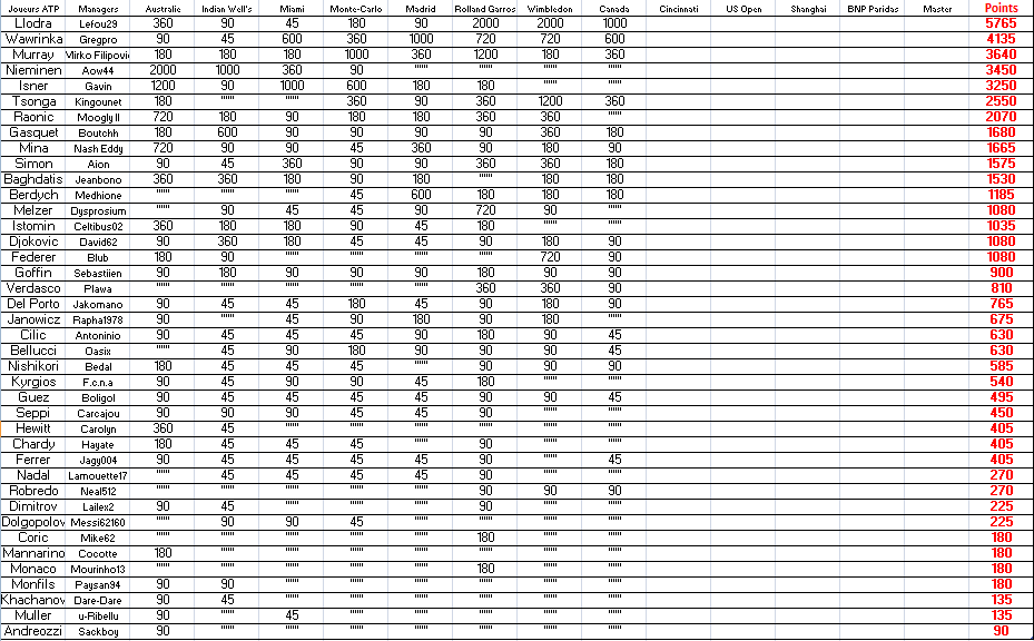 Classement ATP.png
