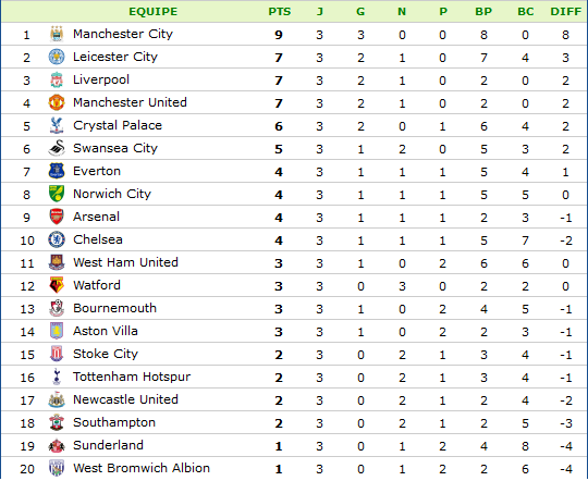 Classement Angleterre.png