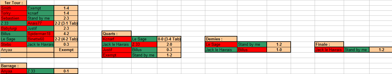 Tableau