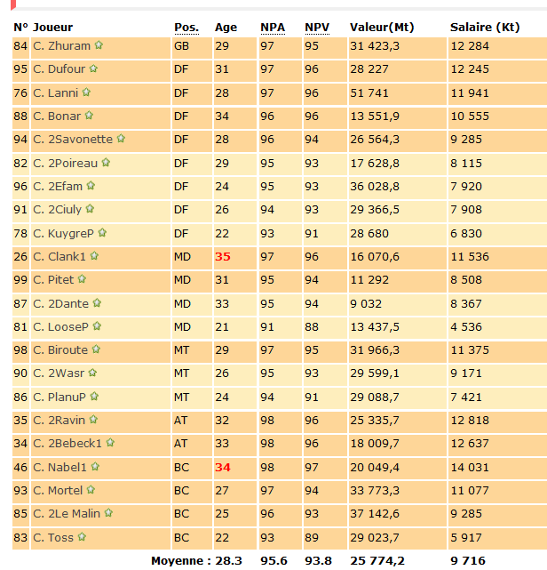 EQUIPE COUDBOL AU 15.07.15.gif