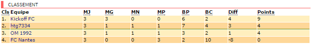 classement challenger.png