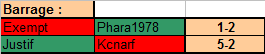 Résultats barrages