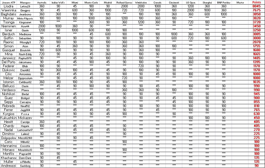 Classement ATP.png
