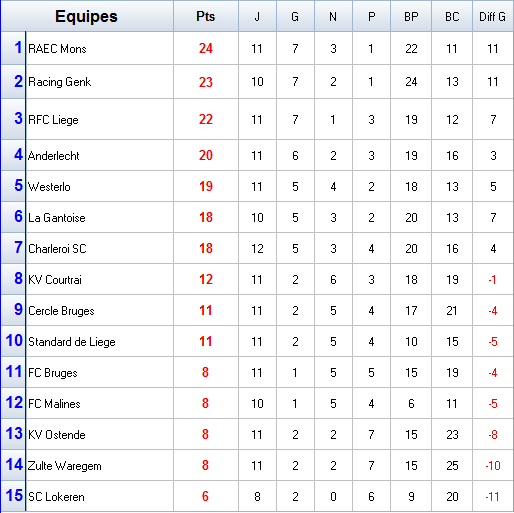 Championnat de Belgique.png