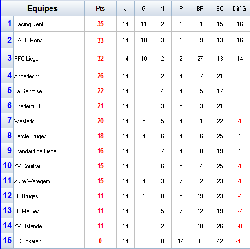 Championnat de Belgique.png