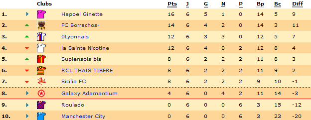 Classement.png