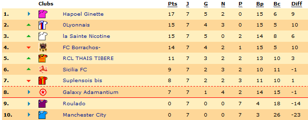 Classement.png