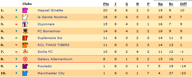 Classement.png