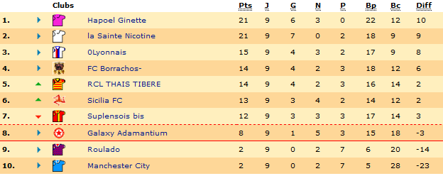 Classement.png