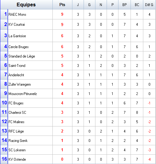 Championnat de Belgique.png