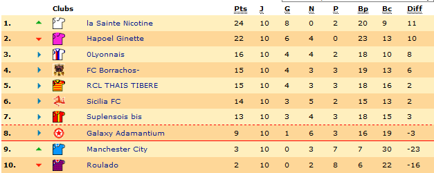 Classement.png