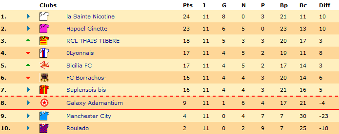Classement.png