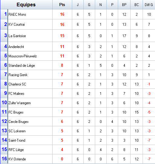 Championnat de Belgique.png