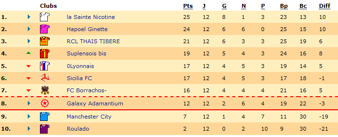 Classement.png